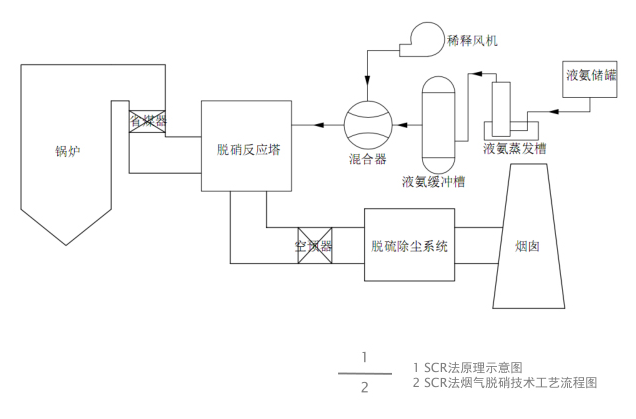 脱硝废气处理设备