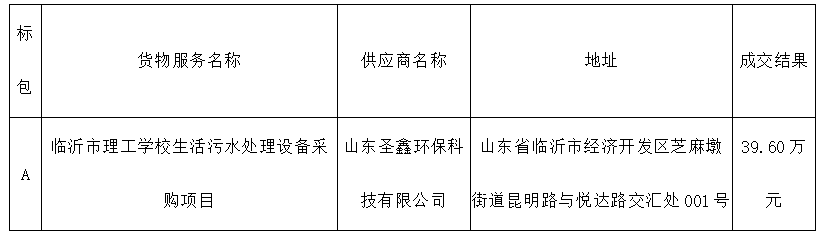 热烈祝贺我司“生活污水处理设备”项目中标成功